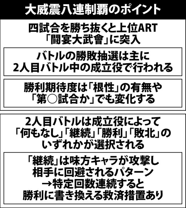 7.1.1 大威震八連制覇・各種抽選値