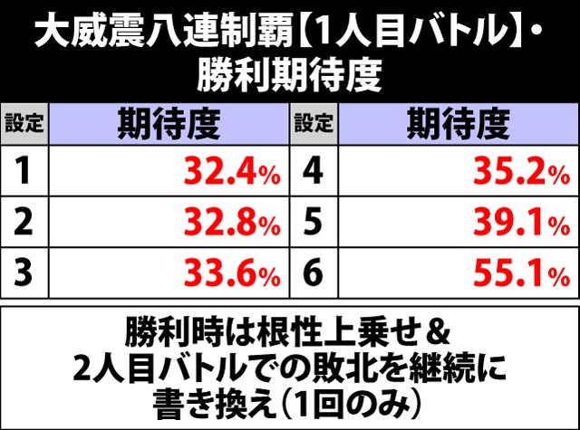 7.2.1 1人目バトル・勝利期待度