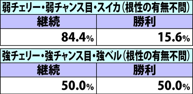 7.4.1 2人目バトル中・各役成立時の勝利抽選