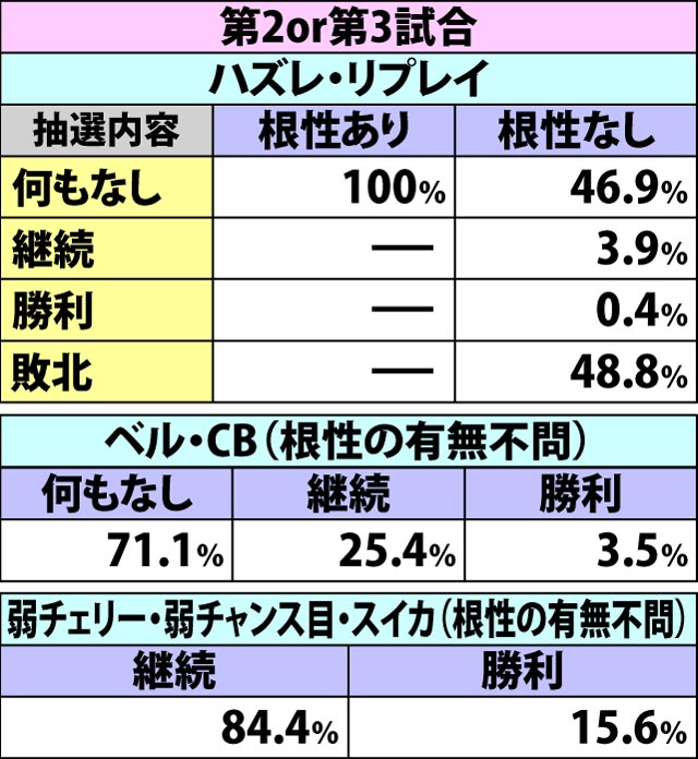 7.3.1 2人目バトル中・各役成立時の勝利抽選(2ページ目)