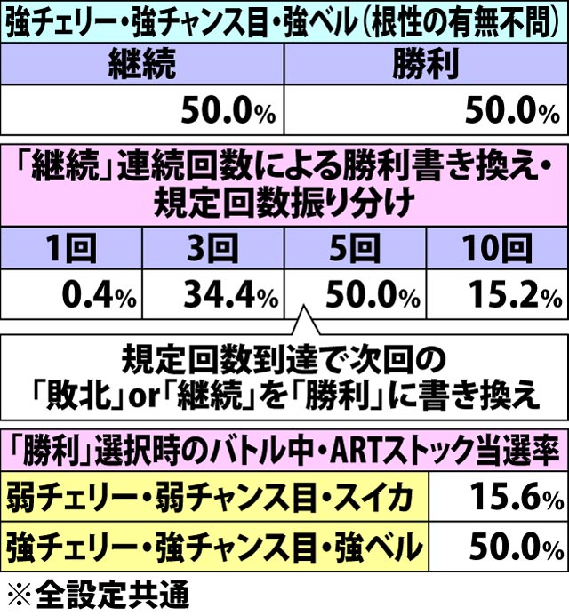 7.3.1 2人目バトル中・各役成立時の勝利抽選(2ページ目)