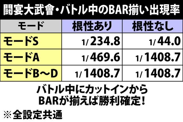 7.9.1 BAR揃い出現率