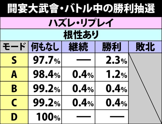 7.12.1 バトル中の勝利抽選