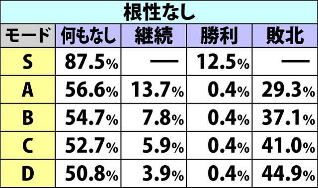 7.12.1 バトル中の勝利抽選