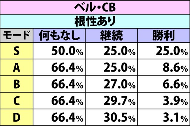 7.11.1 バトル中の勝利抽選(2ページ目)
