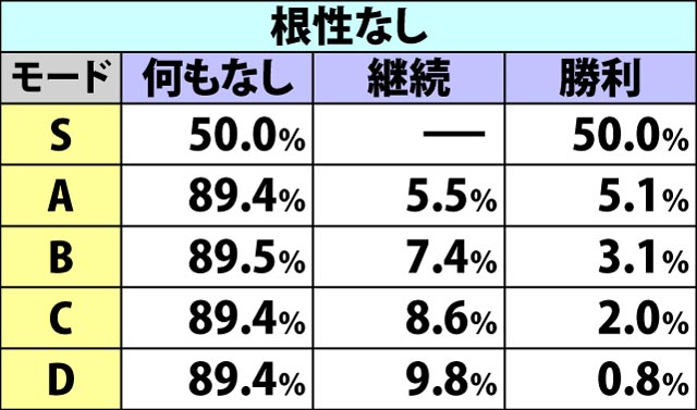 7.11.1 バトル中の勝利抽選(2ページ目)
