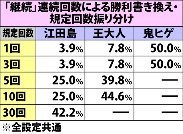 7.10.1 バトル中の勝利抽選(3ページ目)