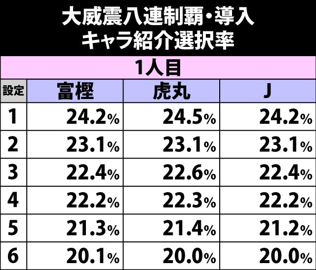 8.2.1 大威震八連制覇・導入時のキャラ紹介による設定示唆