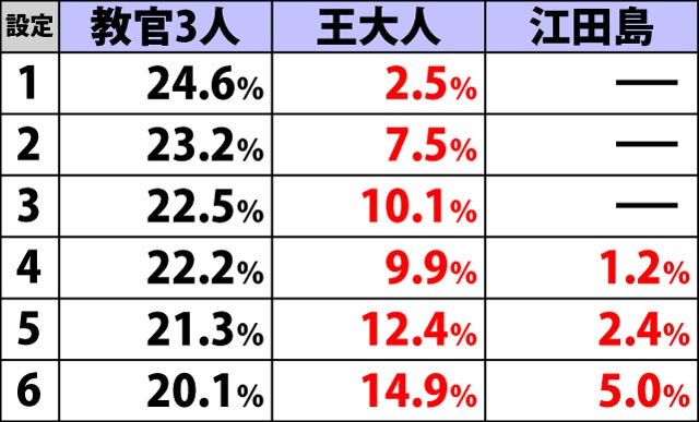 8.2.1 大威震八連制覇・導入時のキャラ紹介による設定示唆