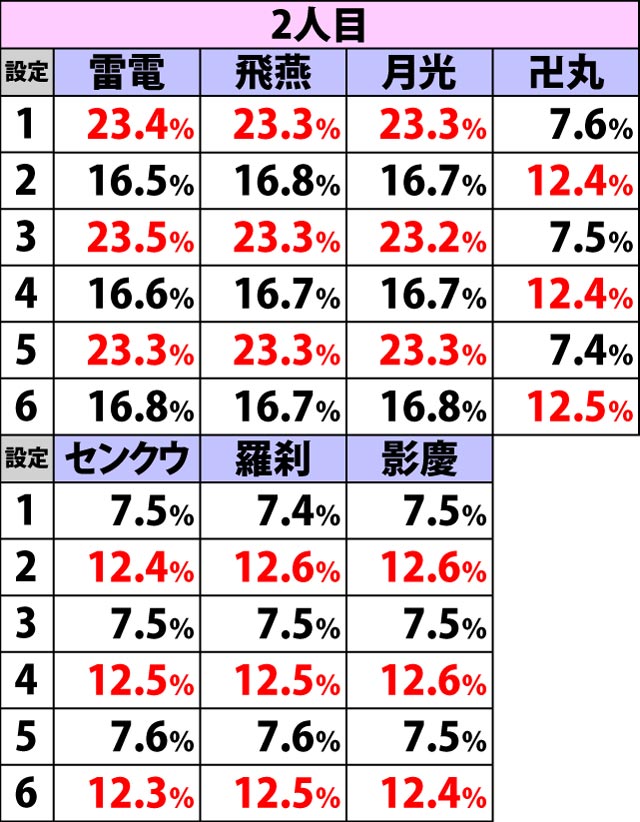 8.1.1 大威震八連制覇・導入時のキャラ紹介による設定示唆(2ページ目)