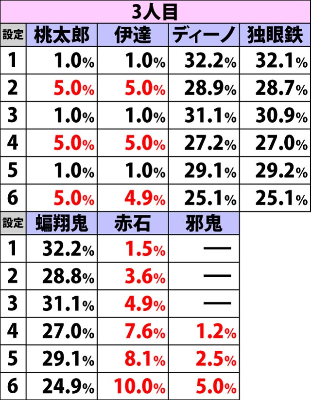 8.1.1 大威震八連制覇・導入時のキャラ紹介による設定示唆(2ページ目)