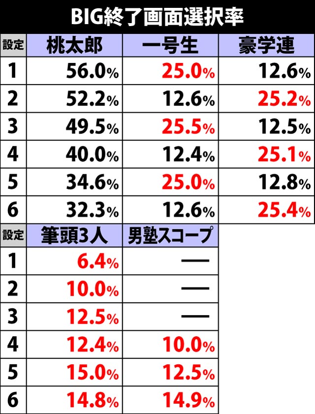 8.3.1 BIG終了画面による設定示唆