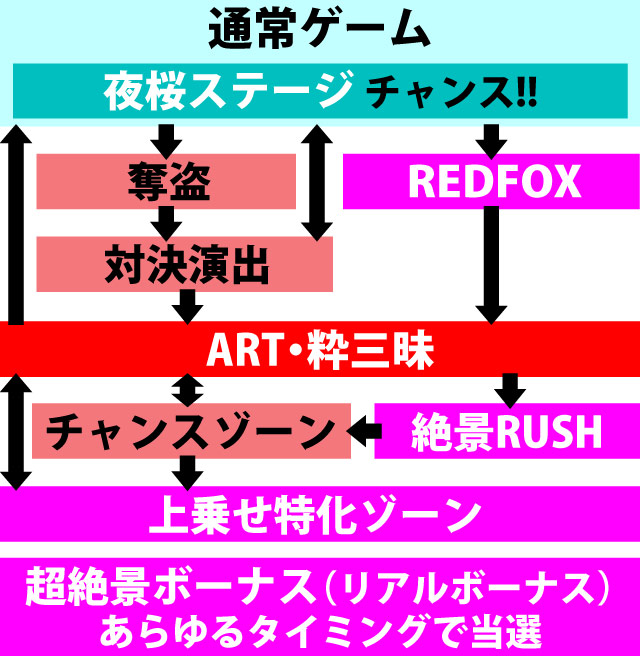 2.1.1 図解ゲームチャート