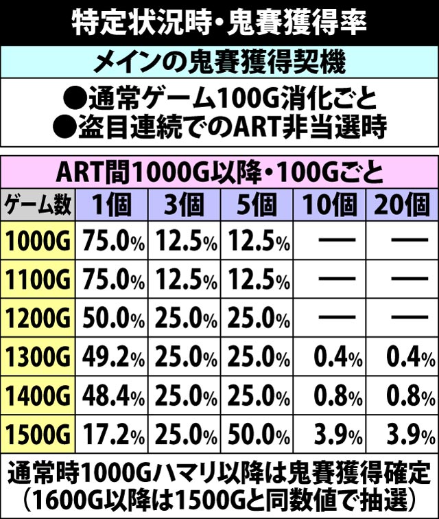 4.6.1 特定状況時・鬼賽獲得抽選