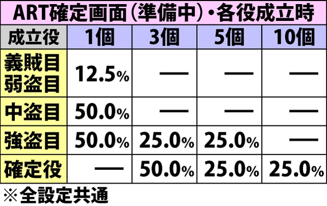 4.6.1 特定状況時・鬼賽獲得抽選