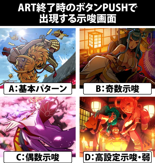 6.3.1 ART終了画面での設定示唆