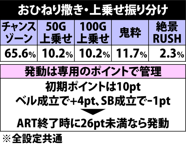 5.11.1 おひねり撒き・上乗せ振り分け