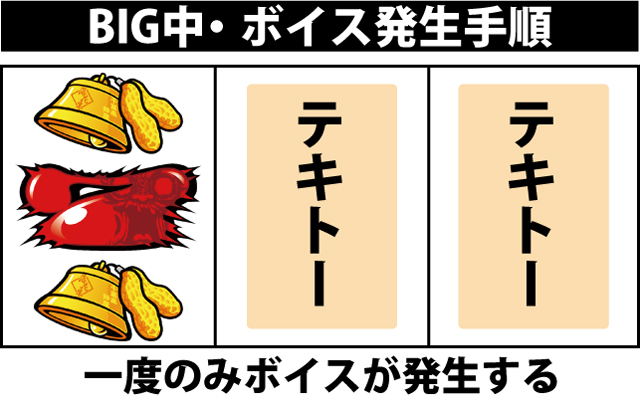 ボーナス中の打ち方