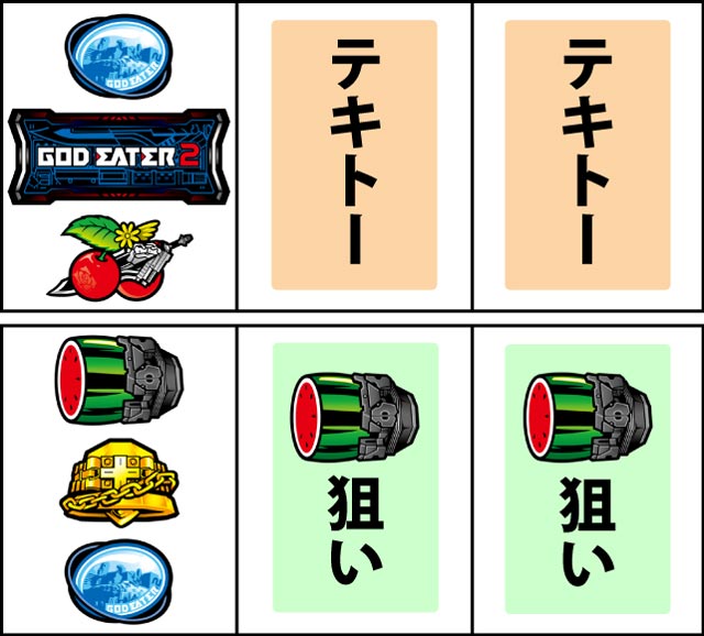 通常時の打ち方
