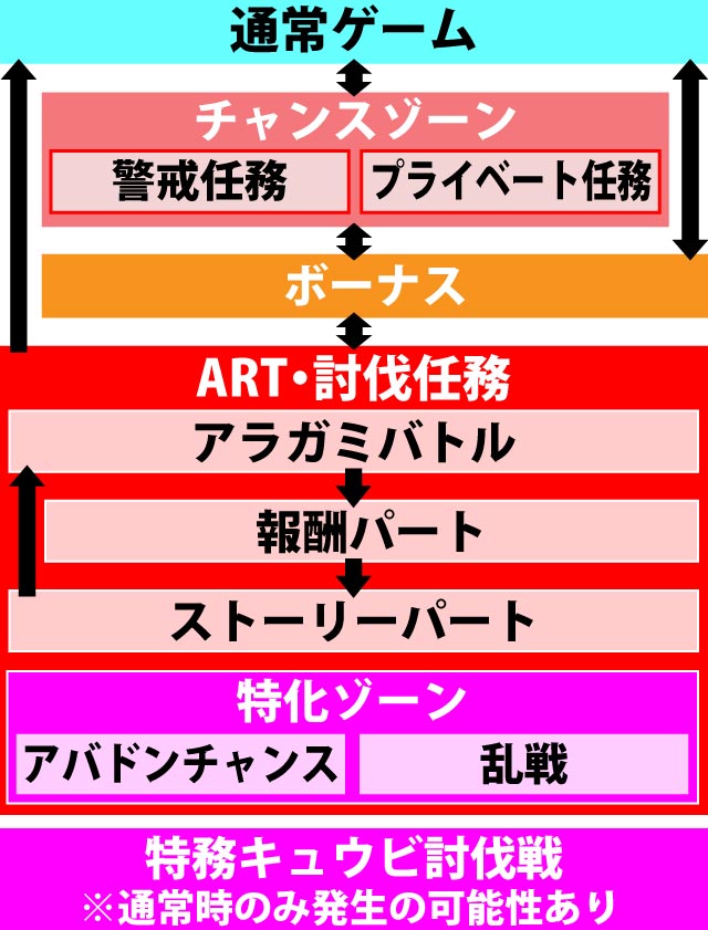 2 ゴット 天井 イーター パチスロ ゴッドイーター