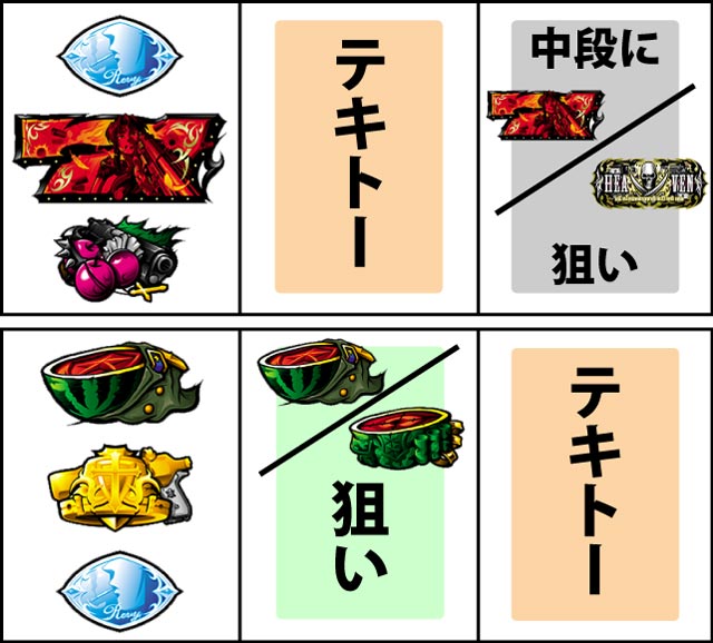 通常時の打ち方