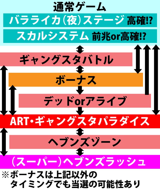 2.1.1 図解ゲームチャート