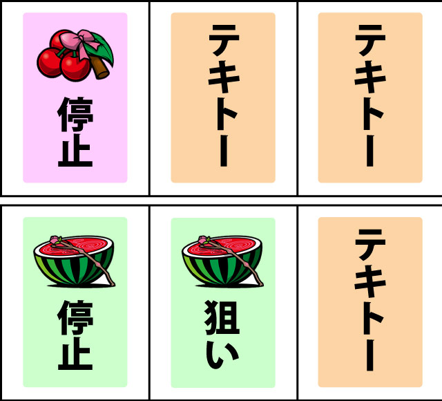 通常時の打ち方