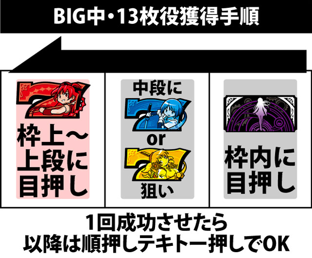 ボーナス中の打ち方