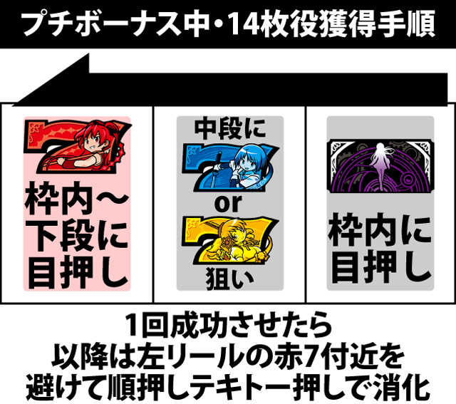 ボーナス中の打ち方