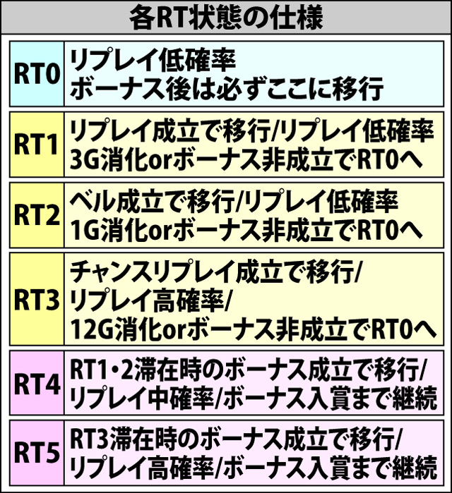 3.10.1 通常時RT状態移行フロー