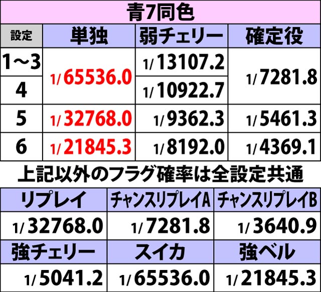 3.5.1 BIGボーナスフラグ詳細(2ページ目)