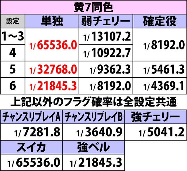 3.5.1 BIGボーナスフラグ詳細(2ページ目)
