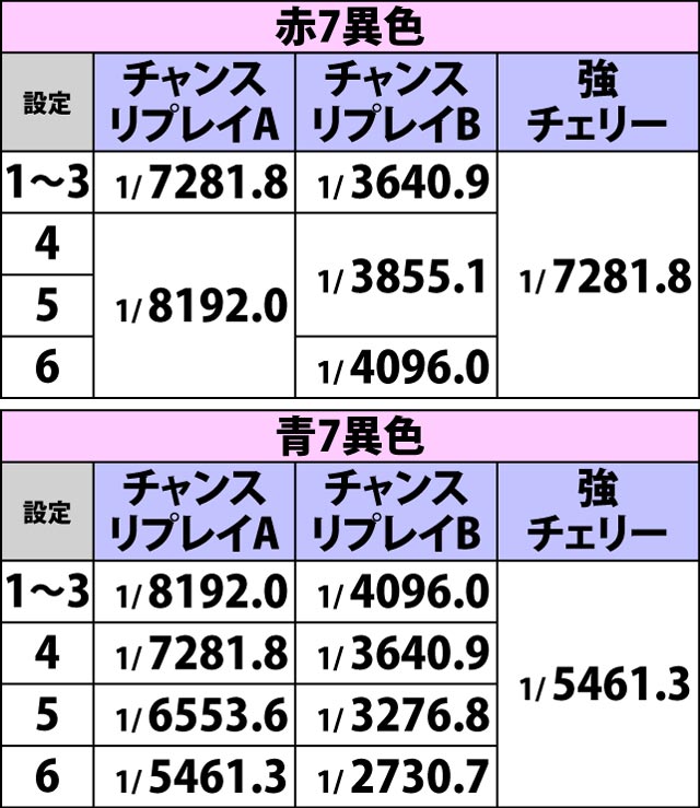 3.4.1 BIGボーナスフラグ詳細(3ページ目)