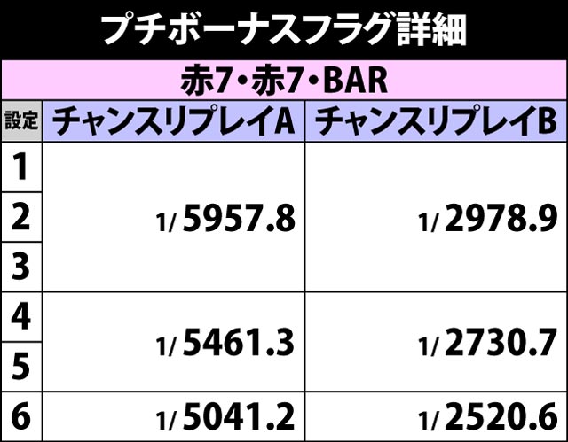 3.9.1 プチボーナスフラグ詳細