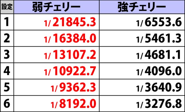 3.9.1 プチボーナスフラグ詳細