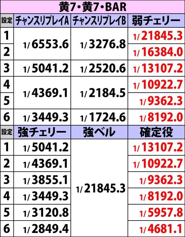 3.8.1 プチボーナスフラグ詳細(2ページ目)