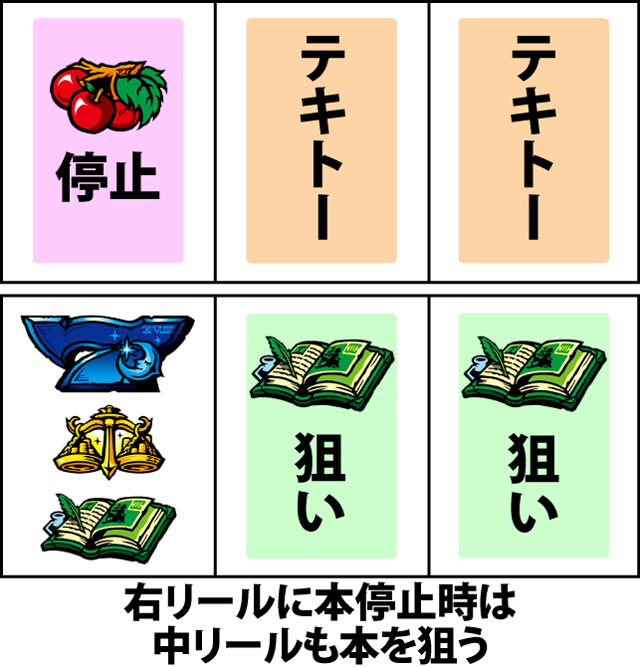 通常時の打ち方