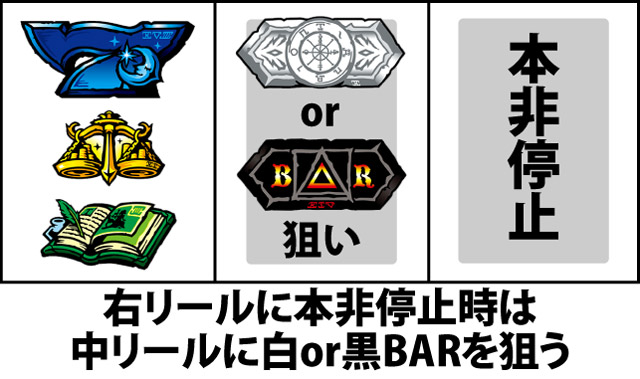 通常時の打ち方