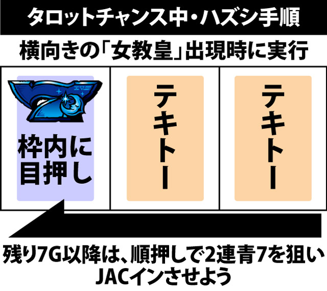 ART(RT)中の打ち方