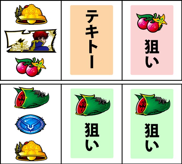 通常時の打ち方