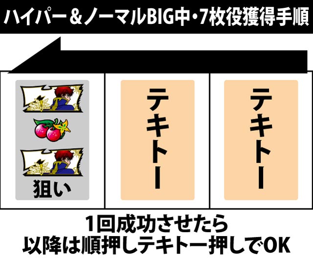 ボーナス中の打ち方