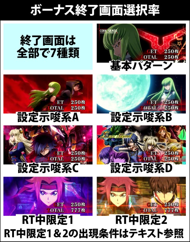 4.4.1 ボーナス終了画面選択率