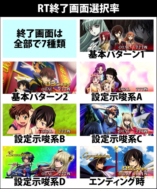 4.6.1 RT終了画面選択率