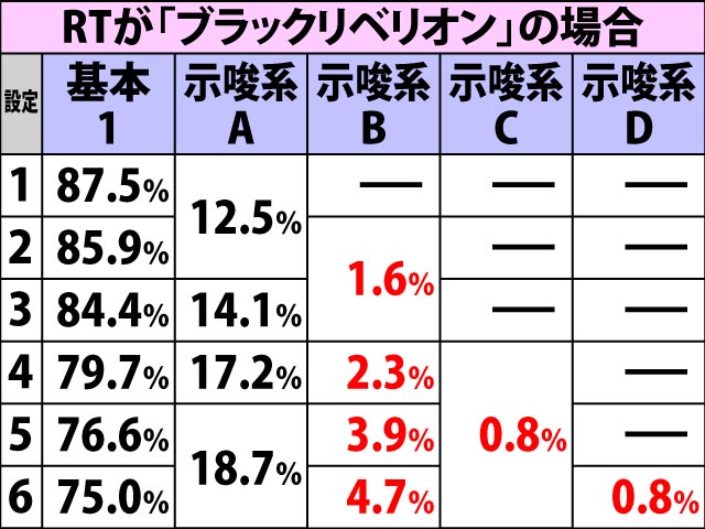 4.6.1 RT終了画面選択率