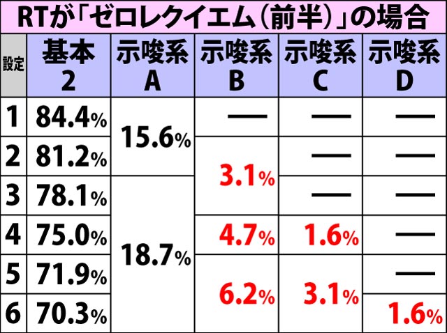 4.5.1 RT終了画面選択率(2ページ目)