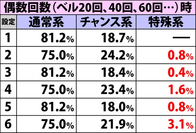 4.8.1 C.C.タイム中のキャラカード選択率(2ページ目)