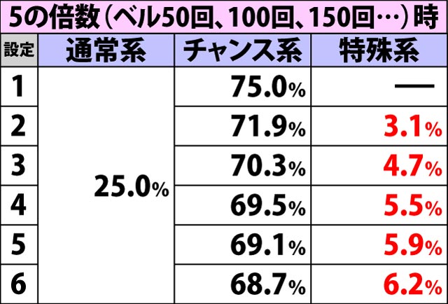 4.8.1 C.C.タイム中のキャラカード選択率(2ページ目)