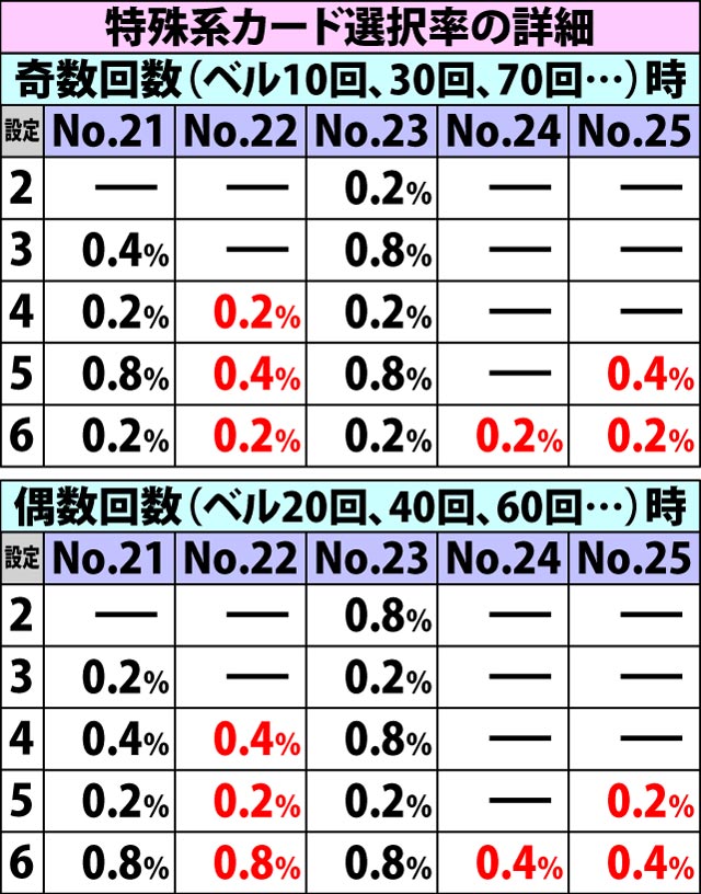 4.7.1 C.C.タイム中のキャラカード選択率(3ページ目)