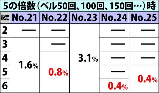 4.7.1 C.C.タイム中のキャラカード選択率(3ページ目)