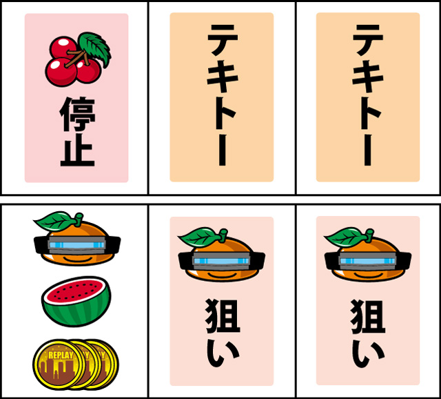 通常時の打ち方